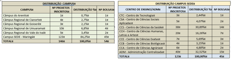 Distribuição bolsas.png